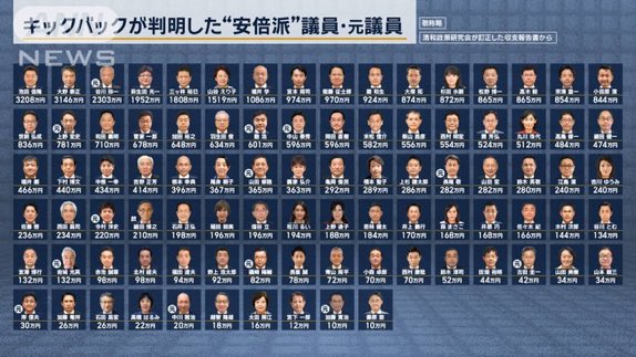 日本自民黨安倍派政治獻金醜聞／新聞圖片
